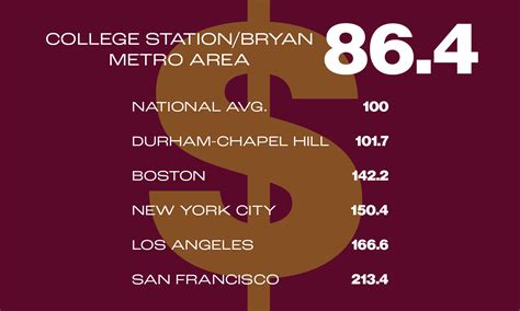 sperling's bestplaces cost of living|sperling's cost of living comparison.